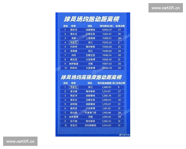 新赛季球员身价更新榜单引发转会市场震动豪门布局格局生变风云起